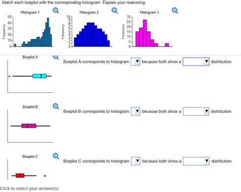 matching box plots with histograms